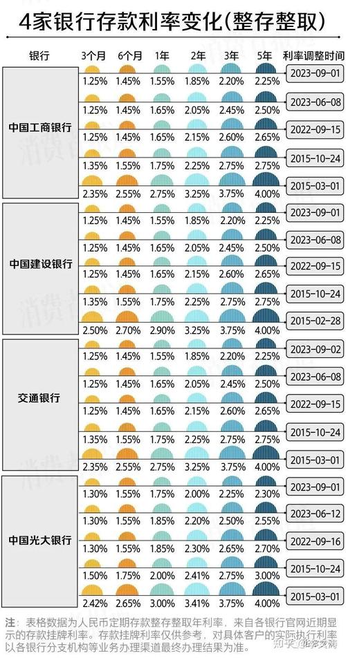 存款利率新一轮下调,存款利率迎来调整